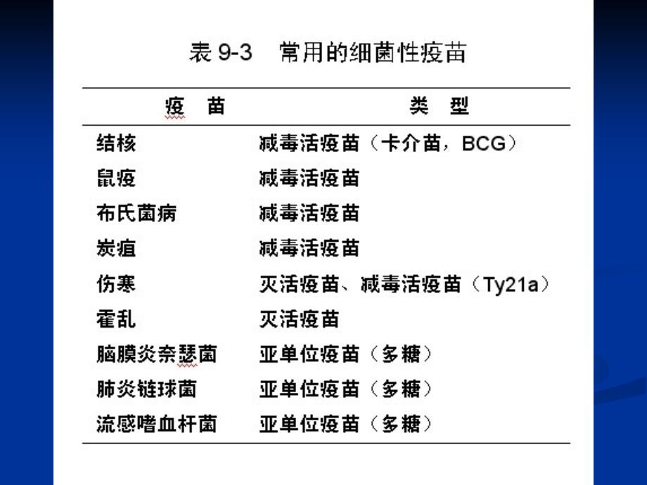 疫苗接种适应症_第3页