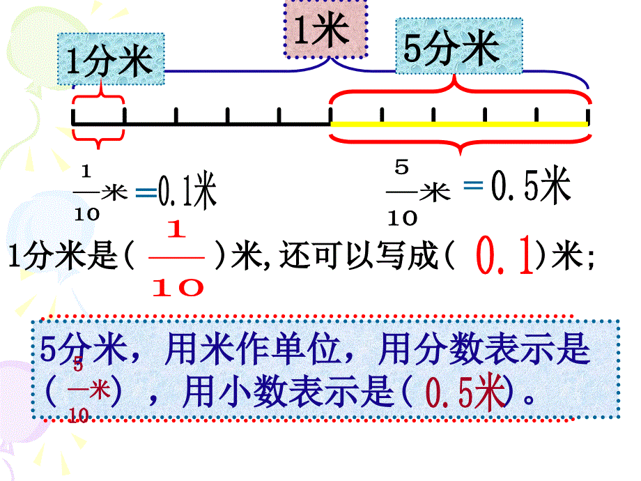 三年级数学课件小数的初步认识_第4页