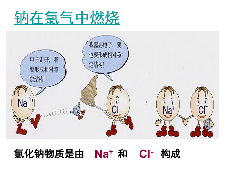 离子键课件_第3页