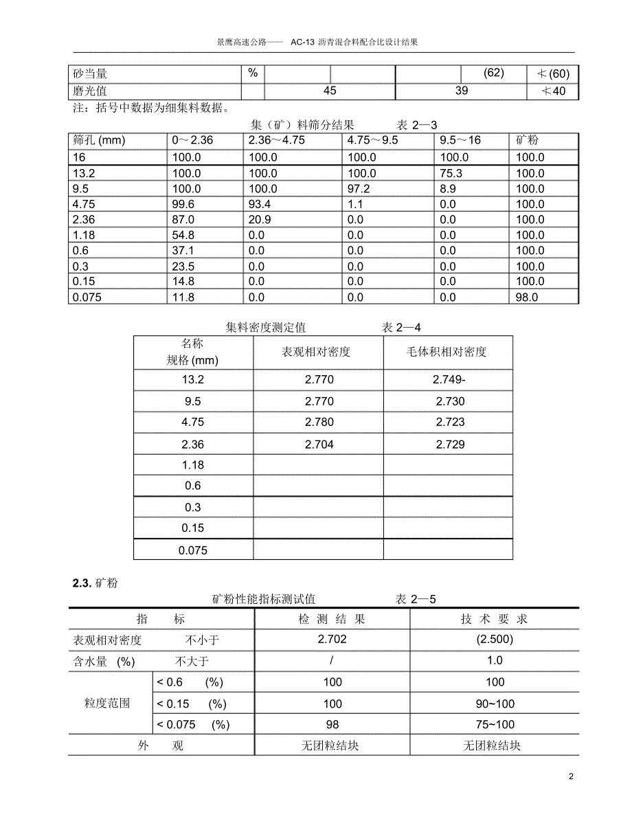 OGFC13目标配合比_第4页