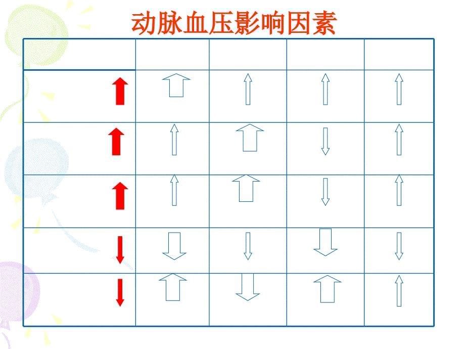 动脉血压形成机制课件_第5页