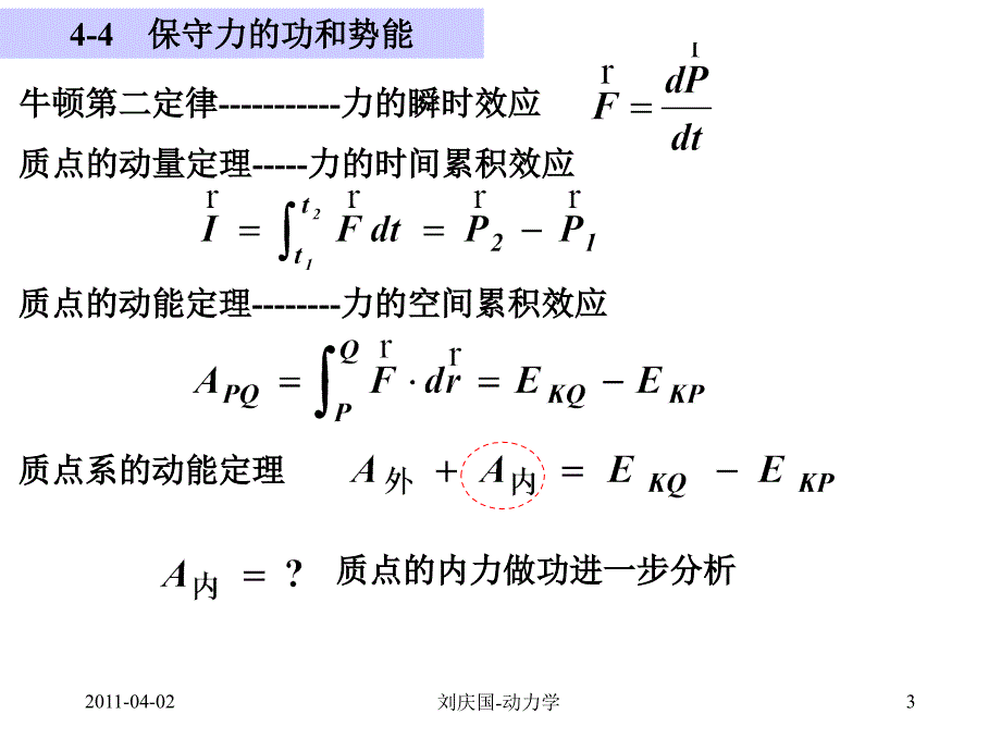 物理学1-07-机械能守恒定律（精编）_第3页