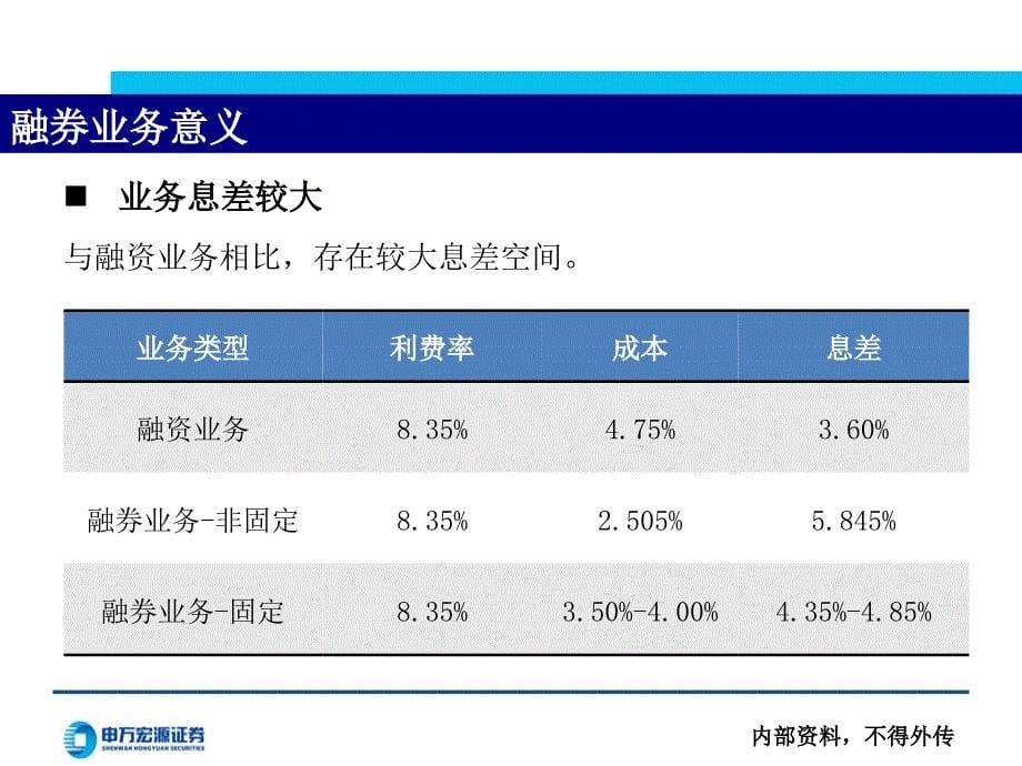 080801附件1：融券业务开展介绍_第5页