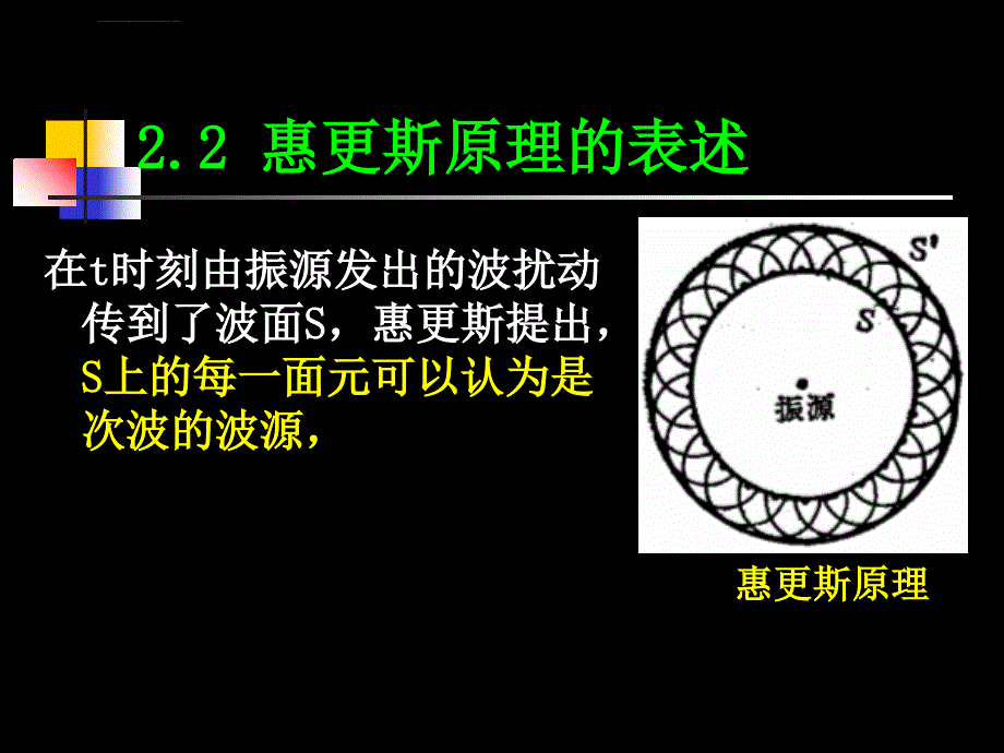 大学光学经典课件l2惠更斯原理_第2页