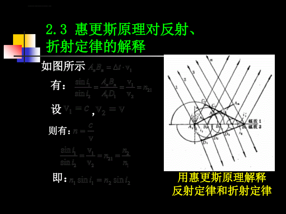 大学光学经典课件l2惠更斯原理_第4页