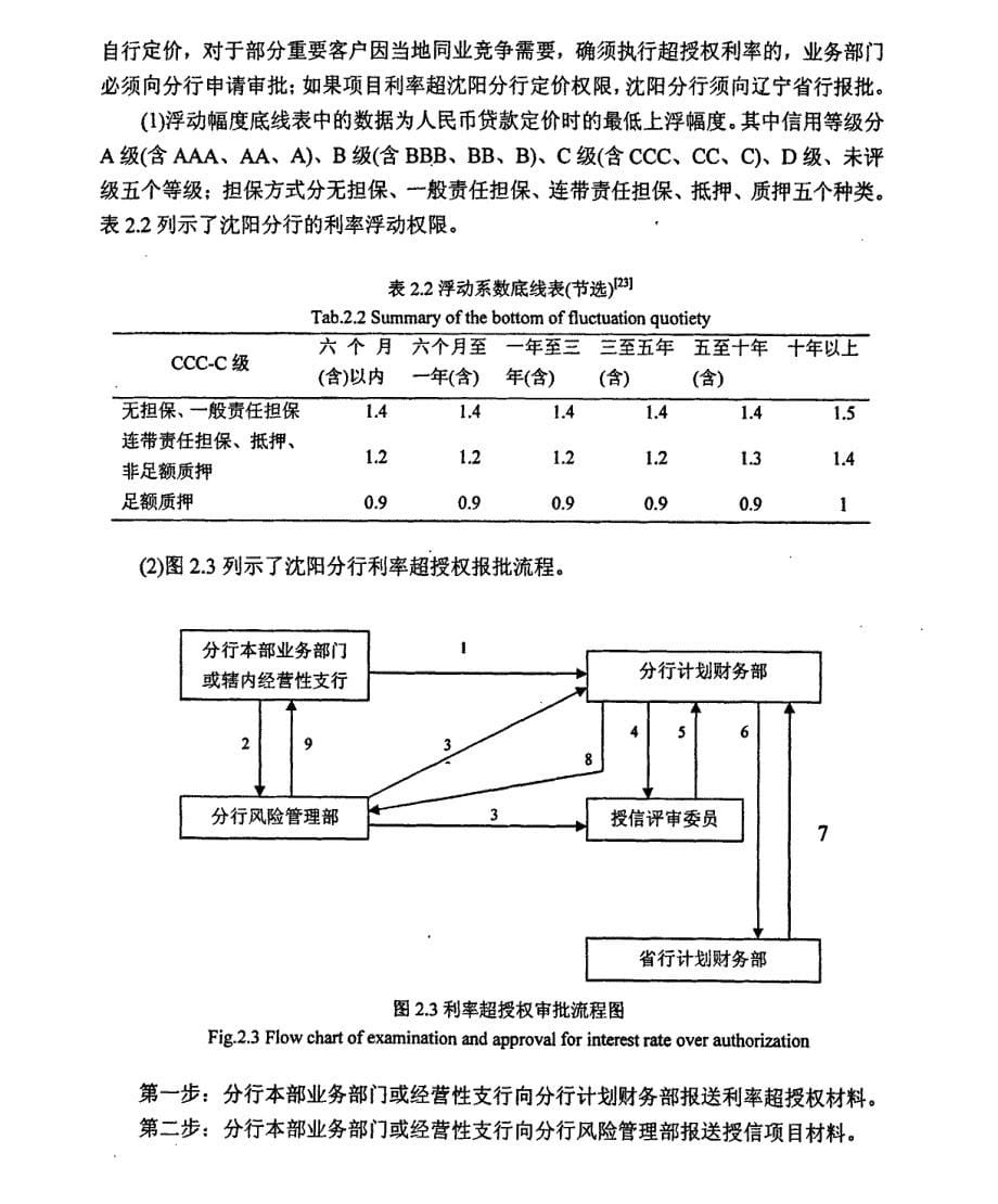 中国银行沈阳分行公司贷款定价研究_第5页