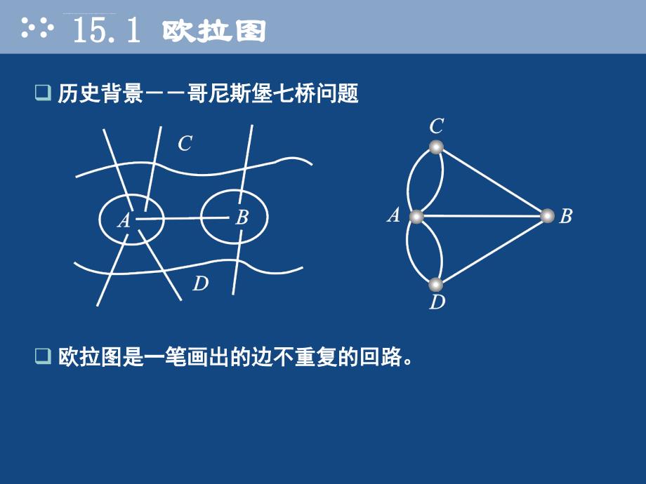 欧拉图与哈密顿图课件_第3页