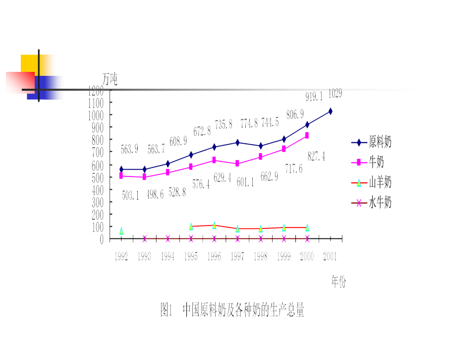 乳制品加工技术_第4页