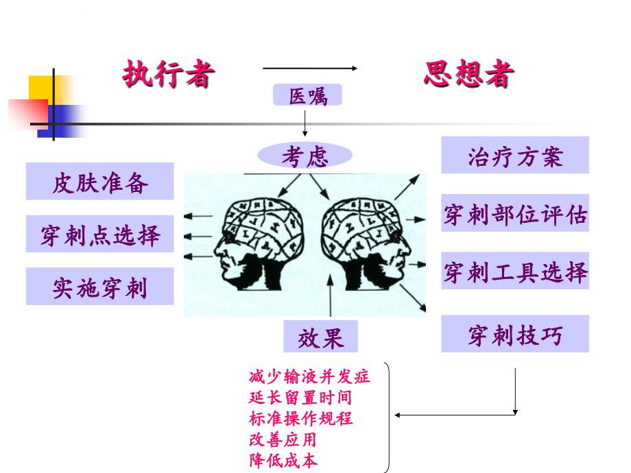 安全输液管理课件_第4页