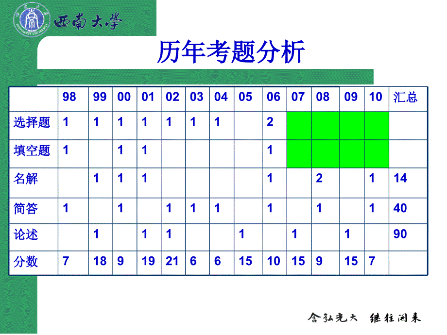 在职考研教育硕士心理学培训11—能力_第2页