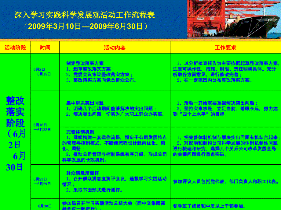 中交四航局二公司学习实践科学发展观活动工作流程介绍_第4页