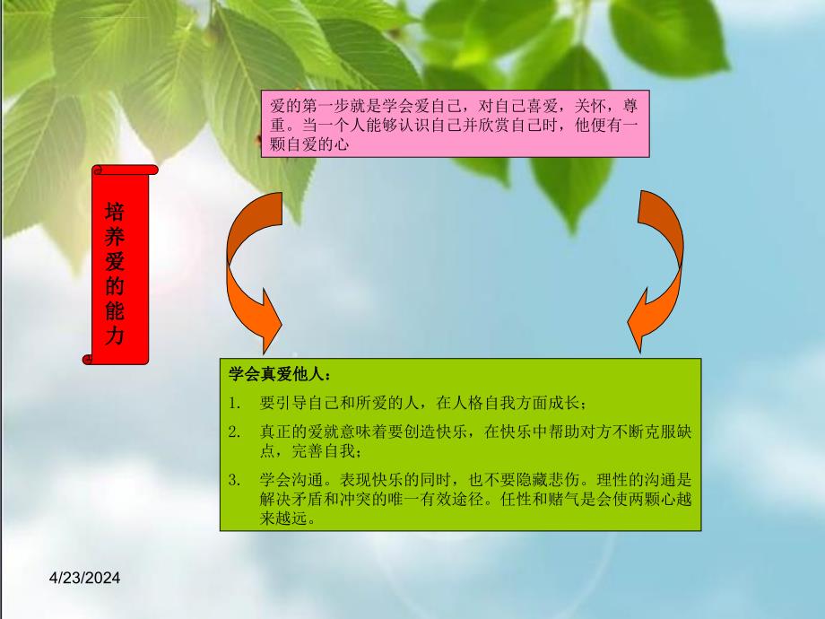 恋爱心理学课件_1_第3页