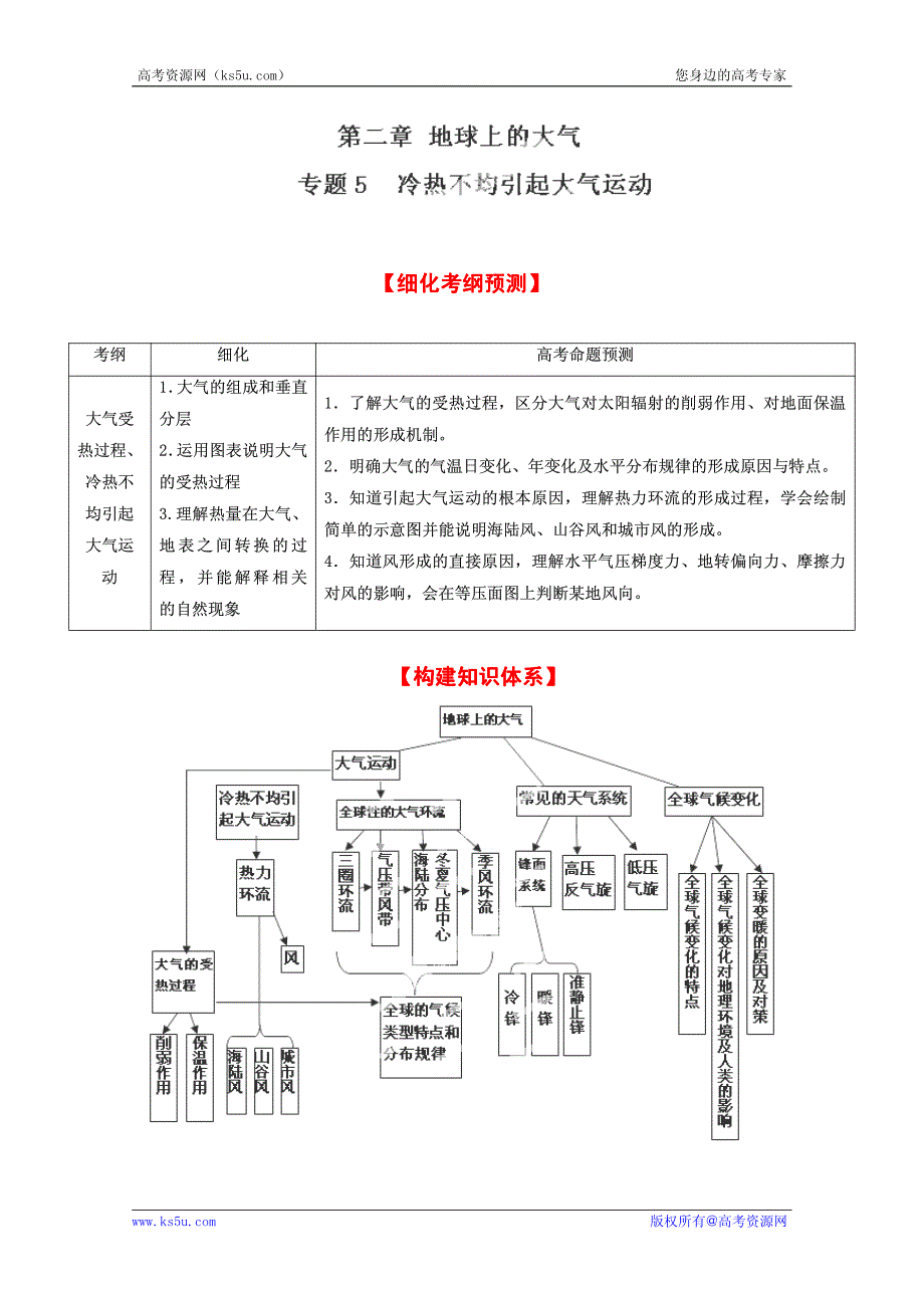 2013高考地理一轮复习教学案专题05冷热不均引起大气运动（教师版）_第1页