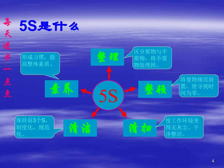 办公室5s培训课件课件_第4页