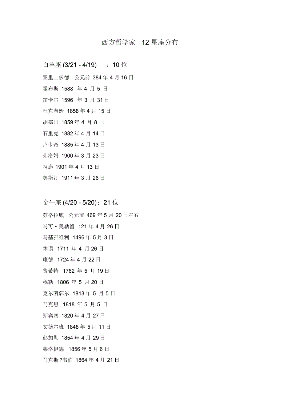 西方哲学家12星座分布_第1页