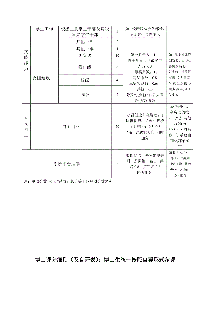 上海交通大学机械与动力工程学院研究生优秀毕业生评审_第4页