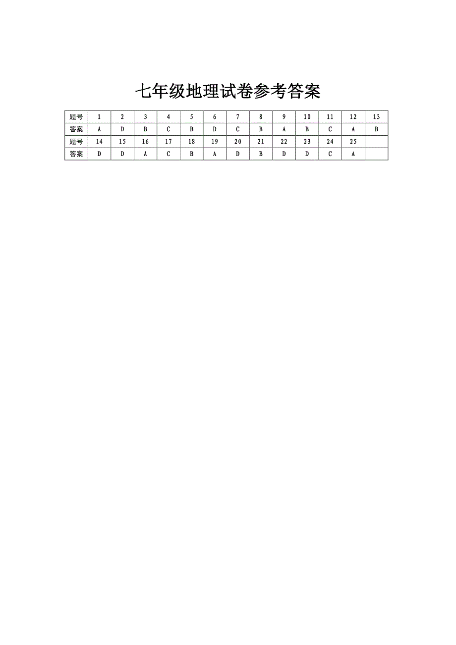 广东省东莞市中堂星晨学校2015-2016学年七年级上学期期末模拟地理答案_第1页