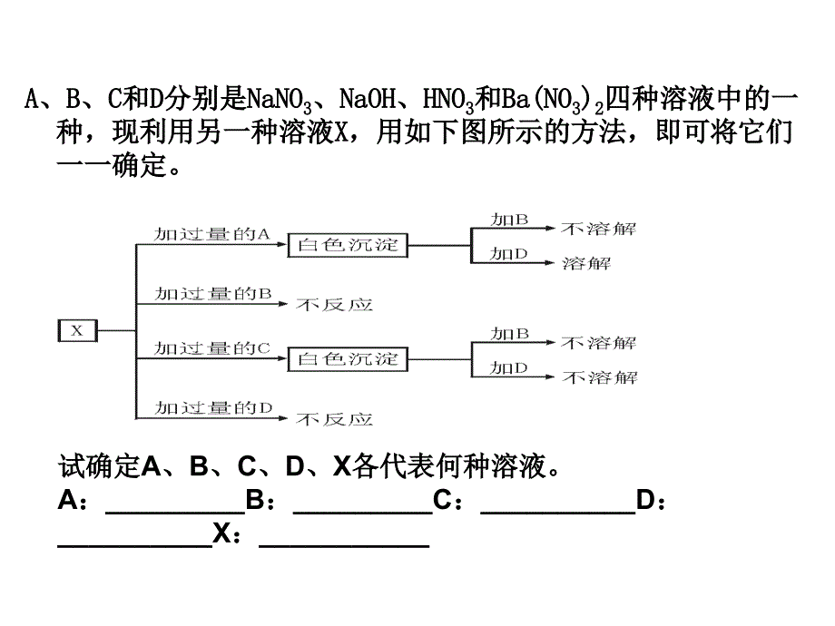 (精华版)高一化学无机框图题复习_第4页