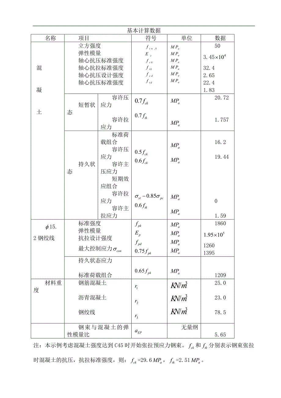 40m预应力混凝土简支t形梁桥（夹片锚具）毕业论文_第2页