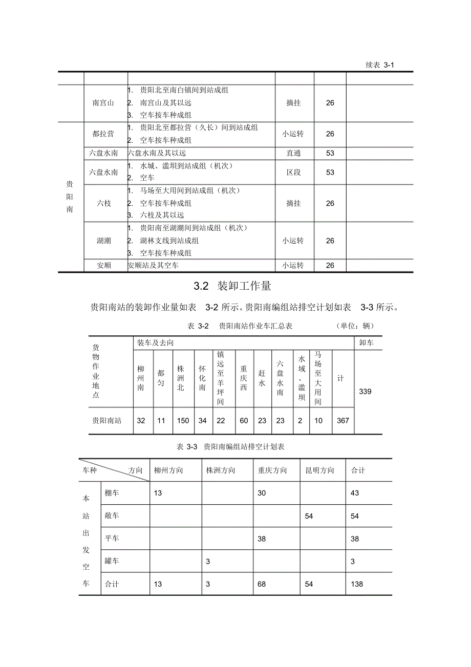 西南交大峨眉校区交运暑期实习作业5_第2页