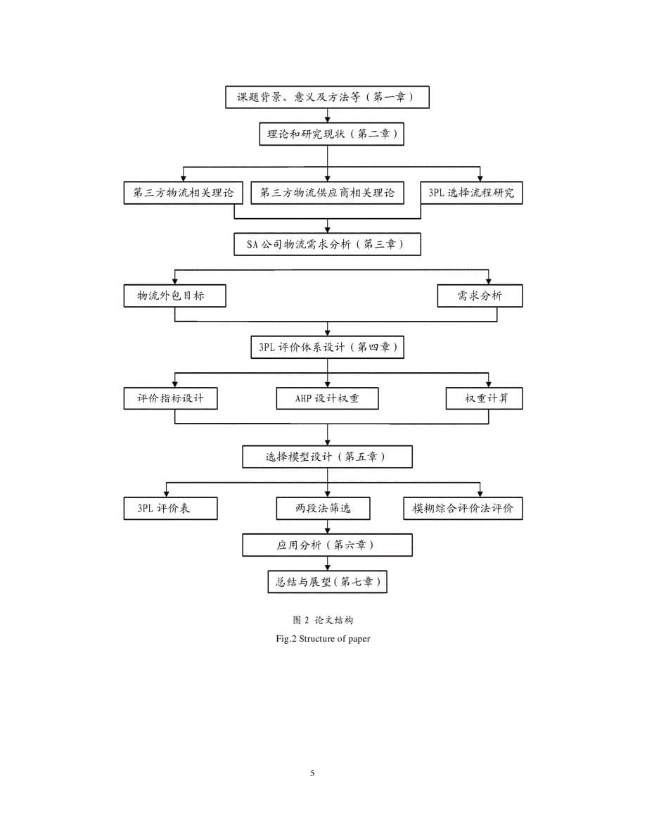 SA公司第三方物流供应商选择方法研究1_第5页