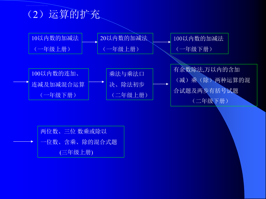 新世纪（版）二年级数学下册教材分析_第3页