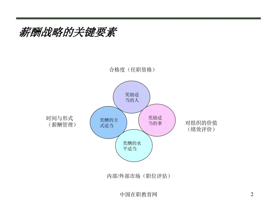 薪酬制度设计原则及思路（精编）_第3页