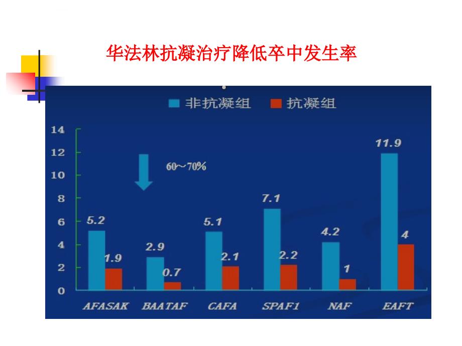 房颤抗凝新进展课件_第3页