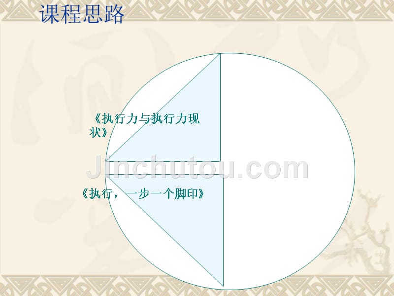 执行力培训课件p48_第1页