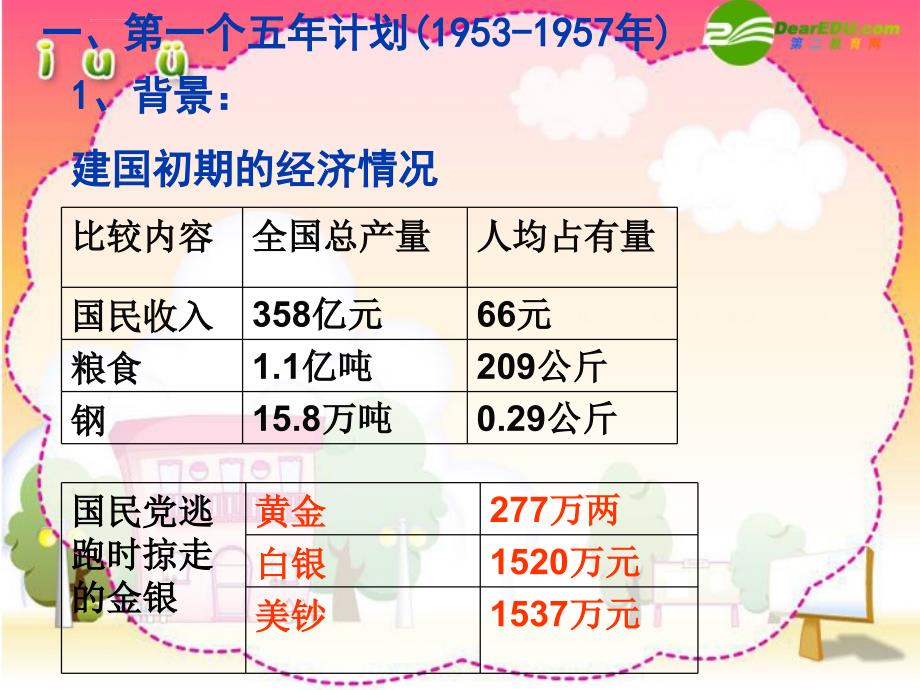 八年级历史下册第一单元第4课工业化的起步课件_第4页