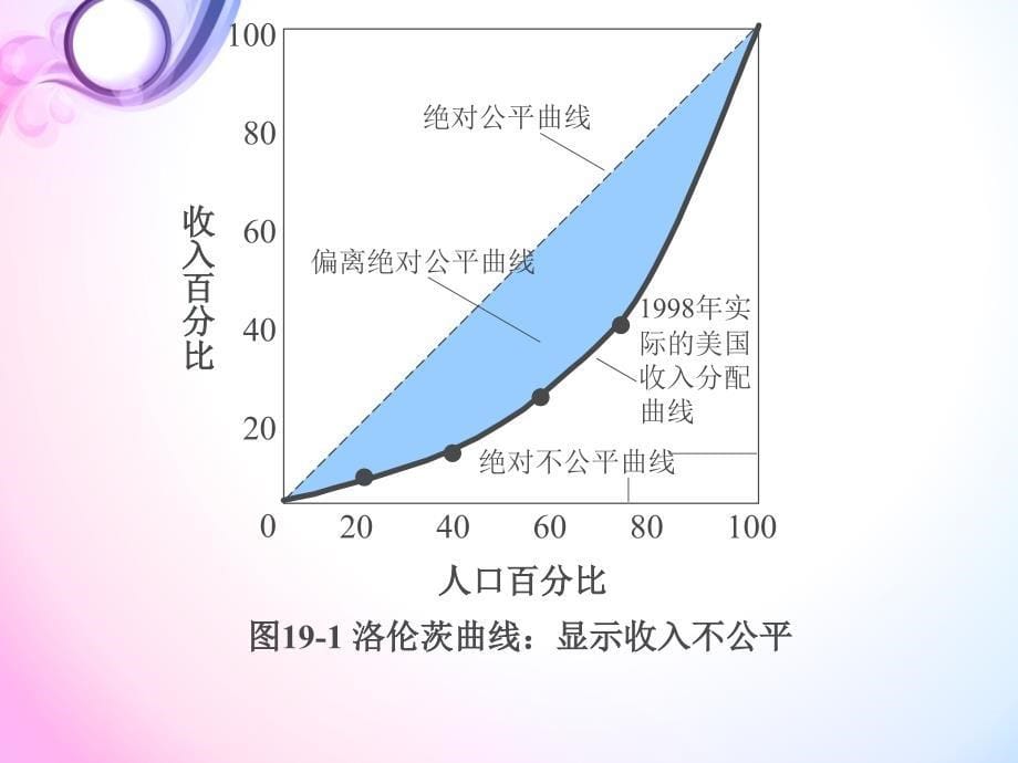 效率与公平：重大权衡课程教案_第5页