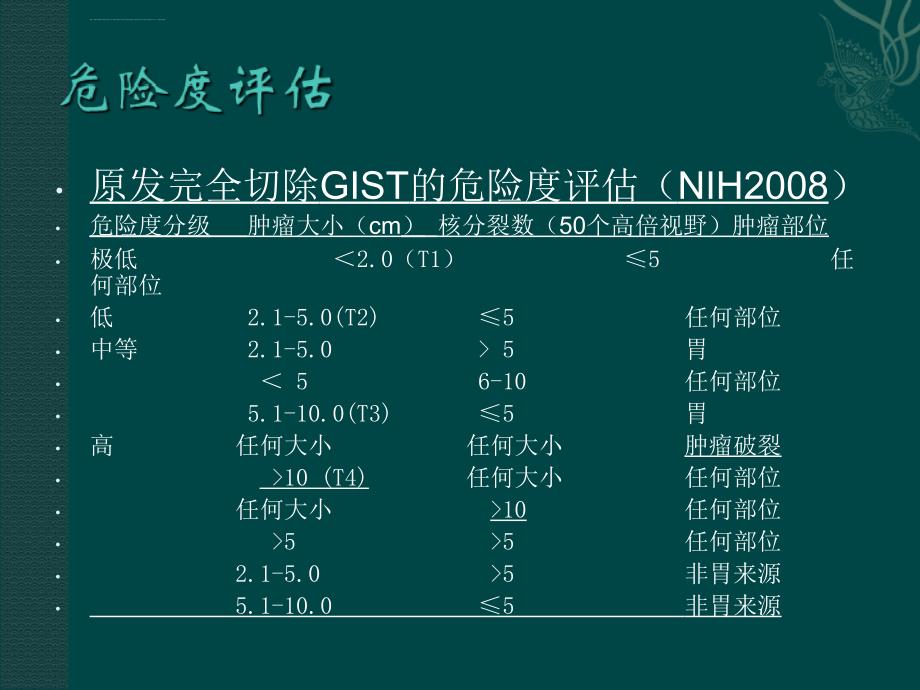 胃肠间质瘤课件_第4页