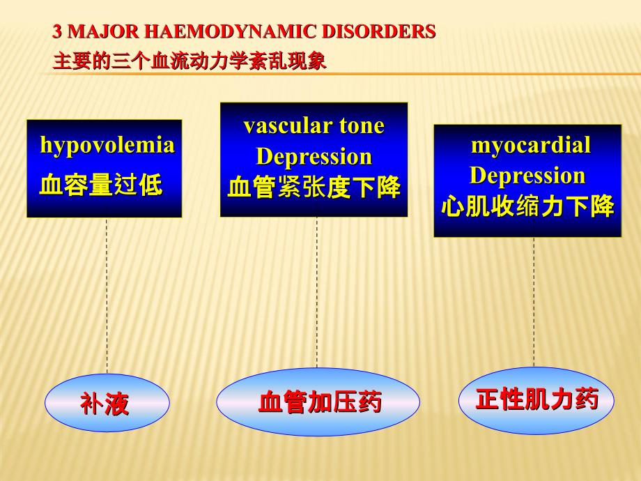 导管监测课件_第3页