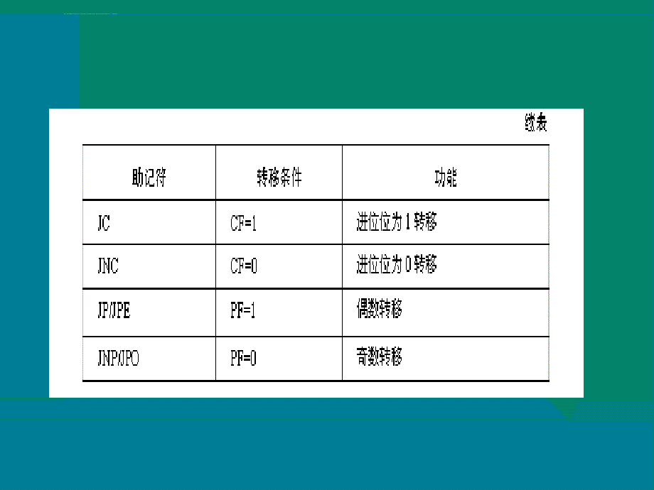 控制转移类指令课件_1_第4页