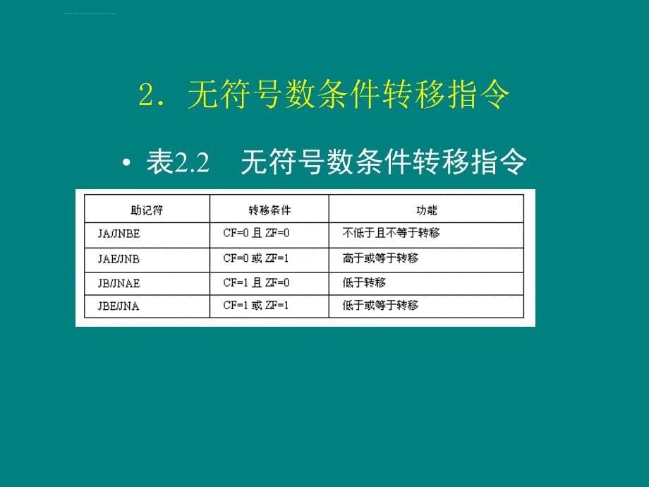 控制转移类指令课件_1_第5页