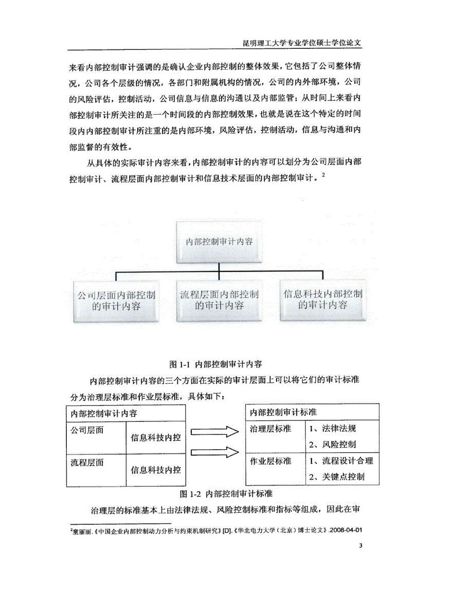 中国工商银行内部控制审计研究_第3页