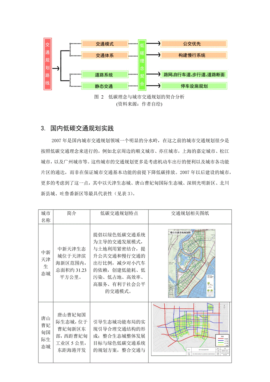 基于低碳理念的城市交通规划策略_第4页