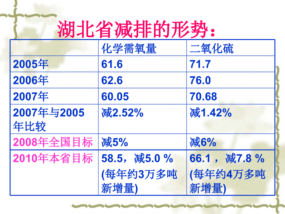 电厂so2总量减排核算与核查_第3页