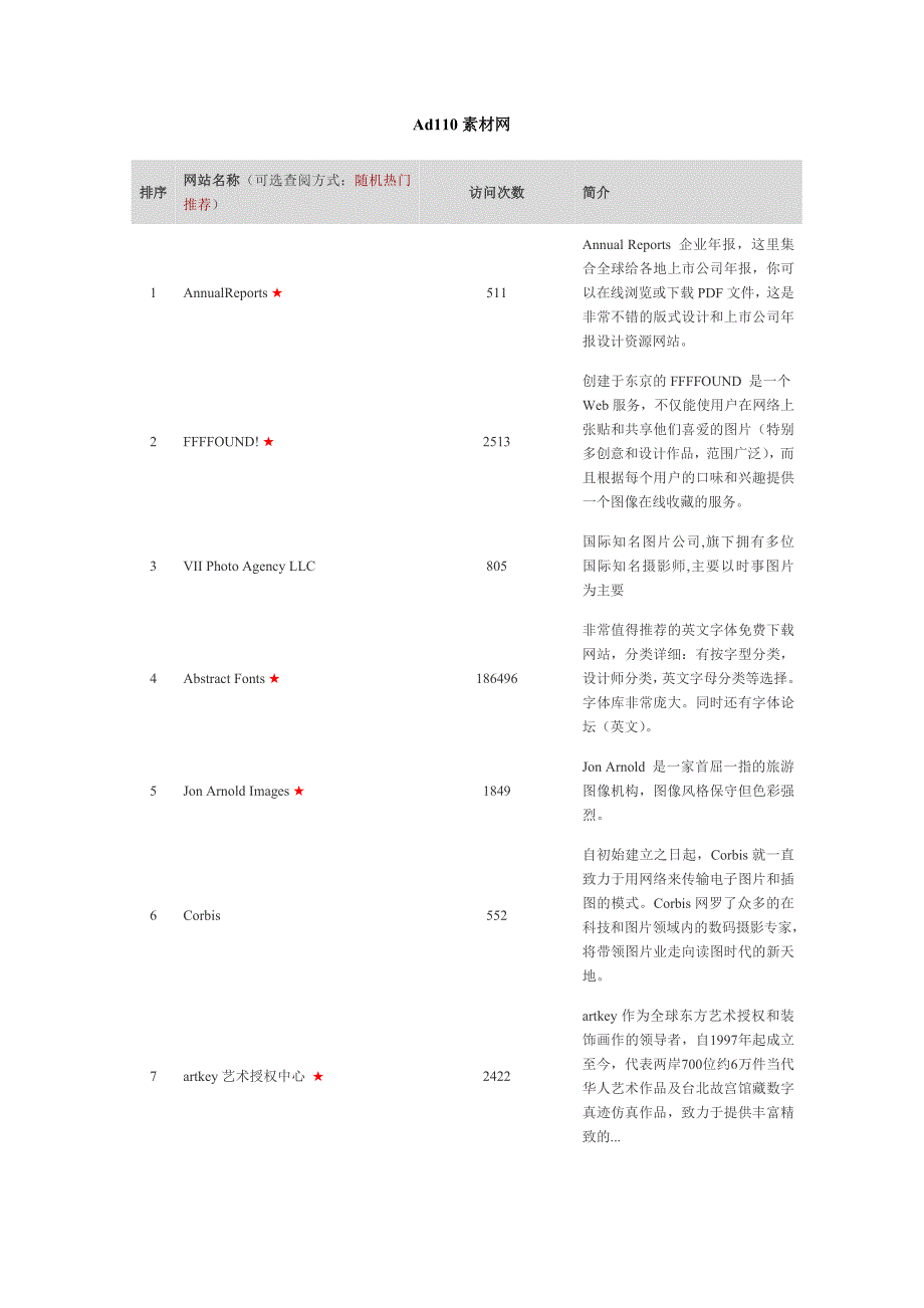 Ad110素材网_广告传媒_人文社科_专业资料_第1页