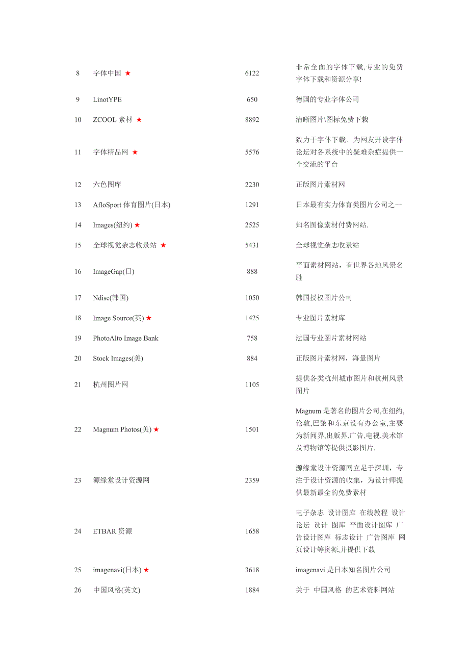 Ad110素材网_广告传媒_人文社科_专业资料_第2页