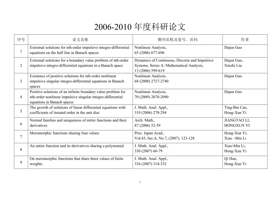 2006-2010年度科研论文_第1页