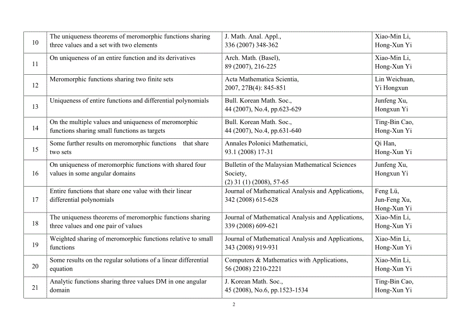 2006-2010年度科研论文_第2页