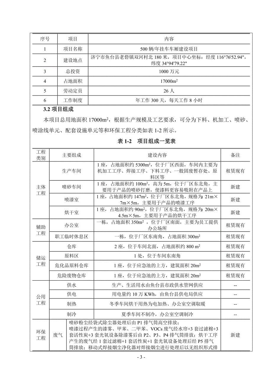 山东鱼台县鼎圣工贸有限公司年产500辆挂车车厢建设项目报告表_第5页