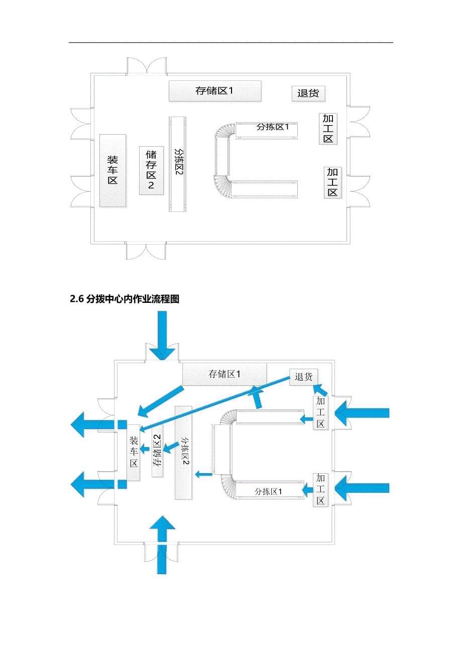 基于slp法分拨中心的优化分析_第5页