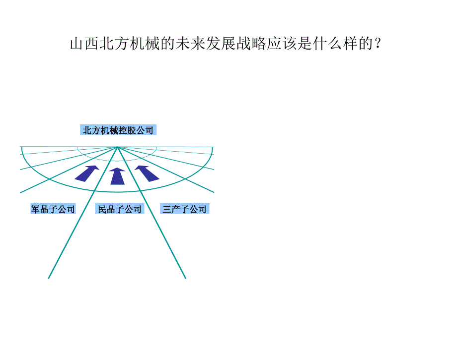 重组公司组织结构图彼得·德鲁克_第2页