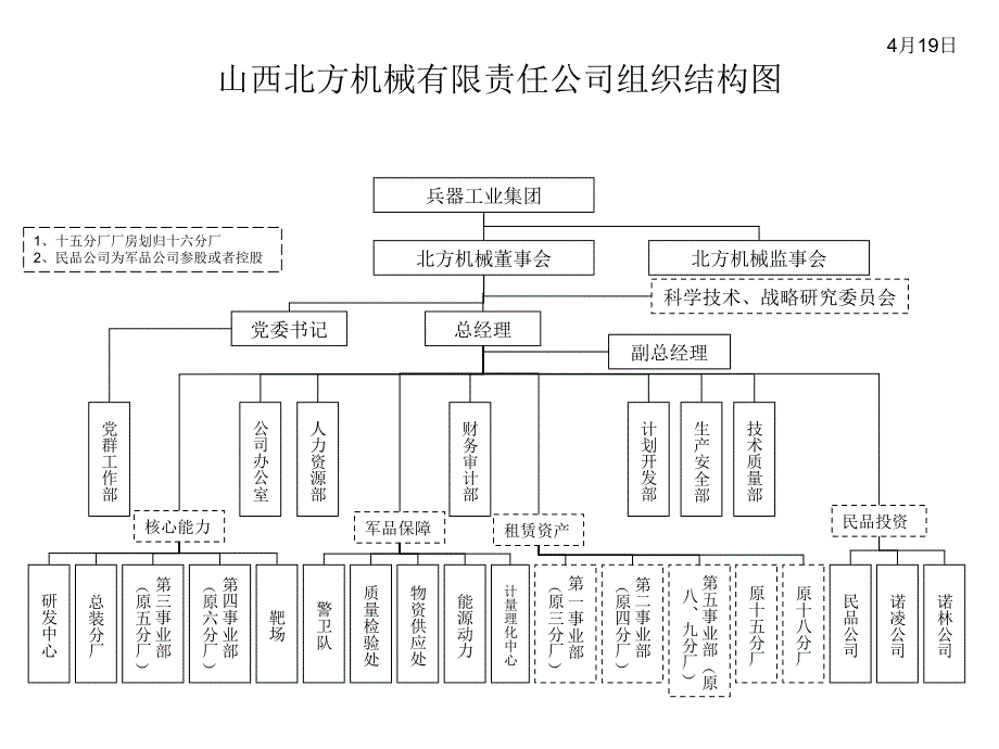 重组公司组织结构图彼得·德鲁克_第4页