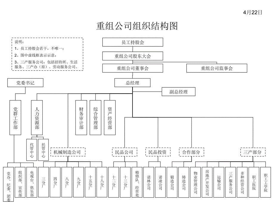 重组公司组织结构图彼得·德鲁克_第5页