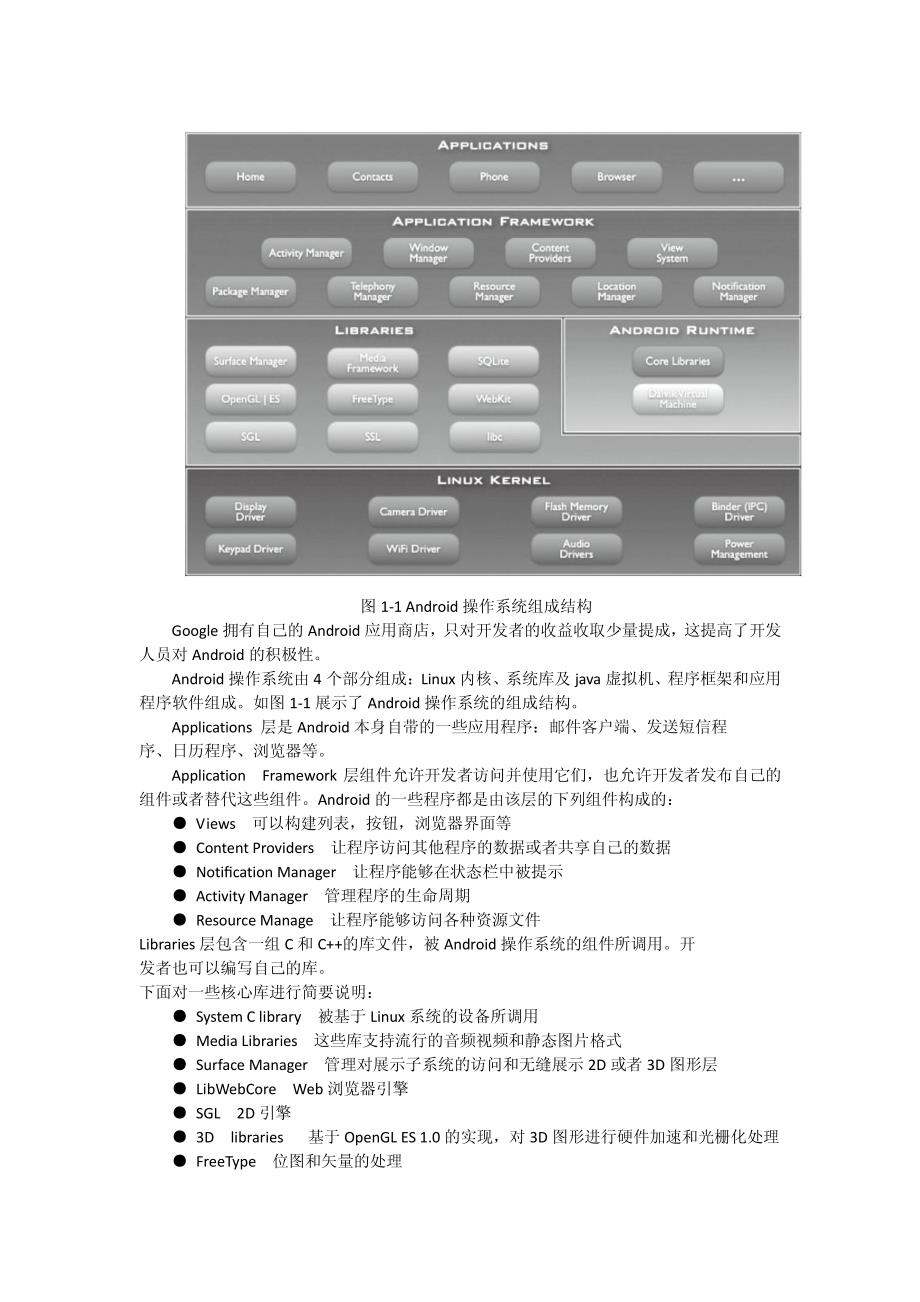 Android开发报告谭其文_第2页