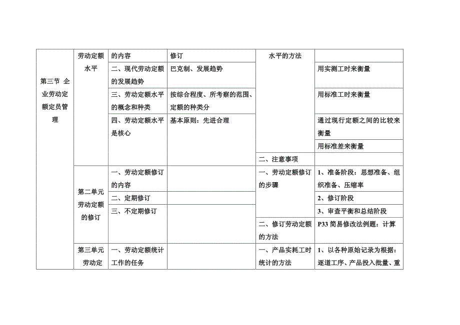 2016年5月人力资源管理师考试（三级）通关必备-第一章人力资源规划_第3页