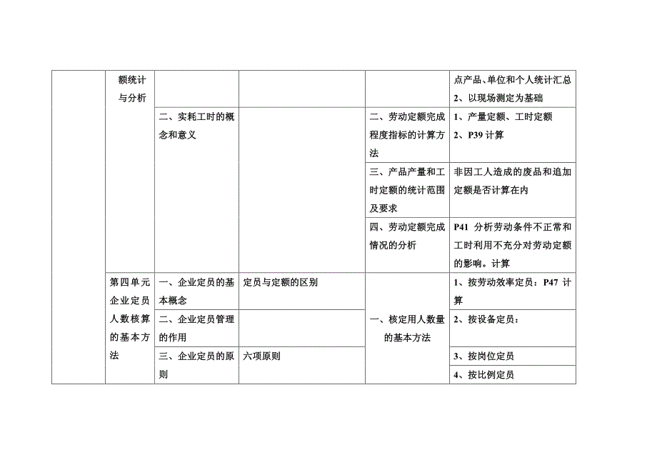 2016年5月人力资源管理师考试（三级）通关必备-第一章人力资源规划_第4页